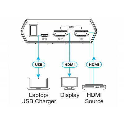 Kramer 861 Testeur de cables HDMI 4K UHD @60Hz (4:4:4, 8 bit)