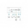 Kramer VIA-CONNECT-PLUS Interface collaborative de presentation