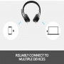 Logitech Zone 900 Micro-casque