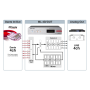 Tascam 4 Line Outpout Dante Converter W / Euroblock