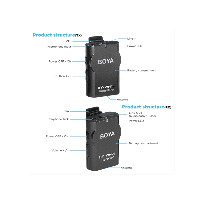 Boya Wireless & Wired microphone for smartphone & DSLRs