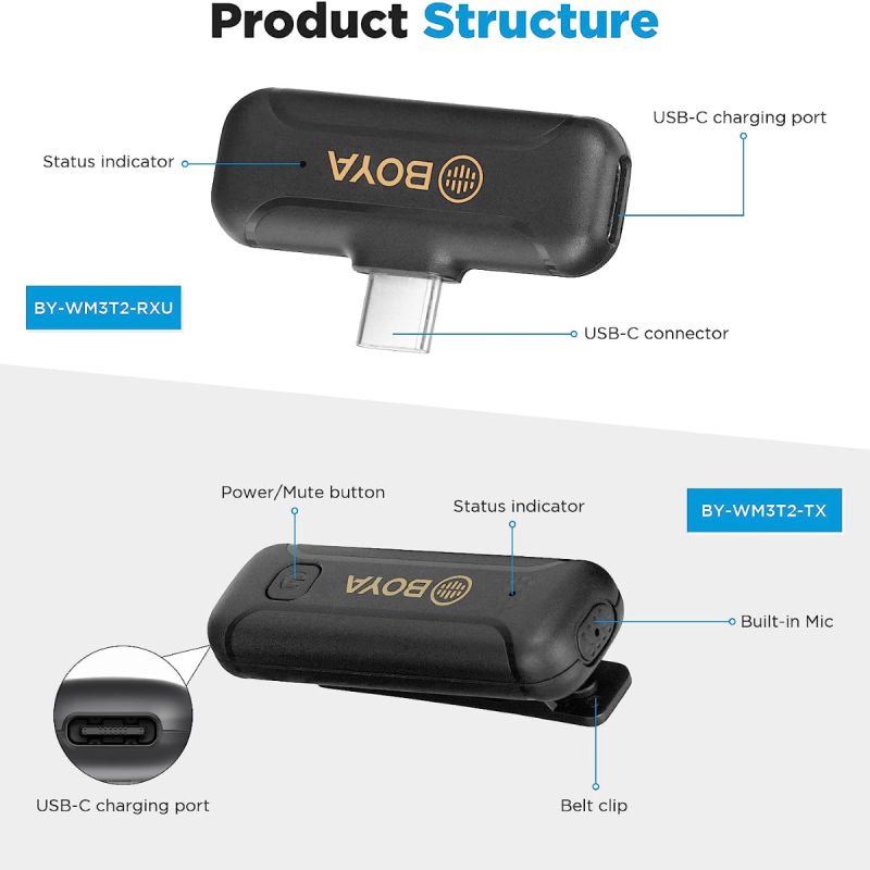 Boya 2.4GHz Wireless Microphone for Andrioid device