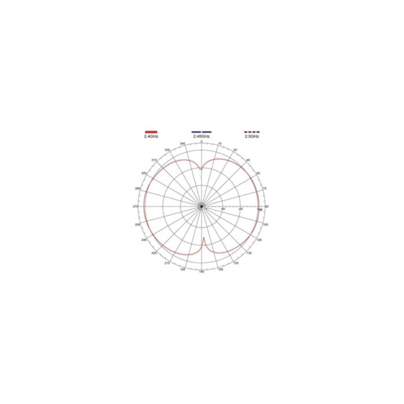 Wireless Solution ANTENNE INTERIEURE 2