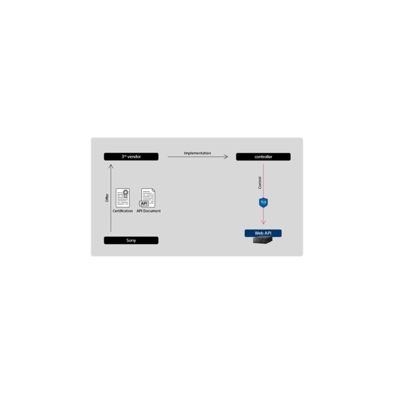 Sony Gateway license for CNA-2