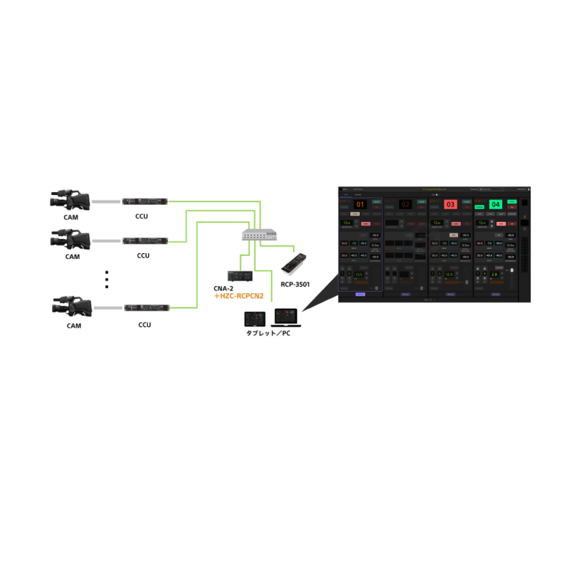 Sony Web RCP license for CNA-2