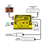 Lynx HDMI to 12G-SDI Converter