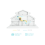 TP-LINK - KIT 2 CPL 1 port Gigabit  WiFi 300Mbps - TL-WPA7517 KIT