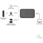 OBSBOT Adaptateur UVC to HDMI