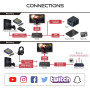 AVerMedia EZRecorder ER330 4K Pass-Through et enregistreur PVR HDMI