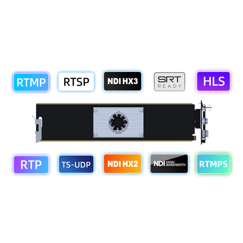 Kiloview FD-360 Carte de décodage Multifonctions 4K 12 canaux 1080p60