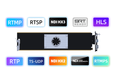 Kiloview FD-360 Carte de décodage Multifonctions 4K 12 canaux 1080p60