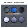 K&F Concept Filtre MCUV + CPL + ND4 revêtement bleu 67mm