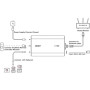 OBSBOT Adaptateur UVC to NDI